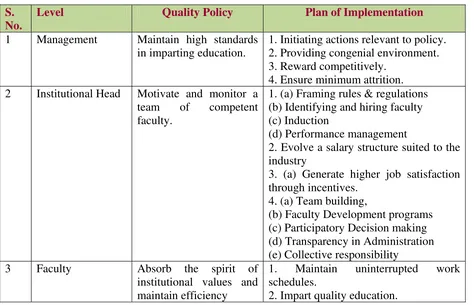 Table 3 : Plan of implementation of quality teaching 