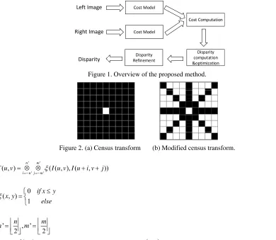 Figure 1. Overview of the proposed method. 