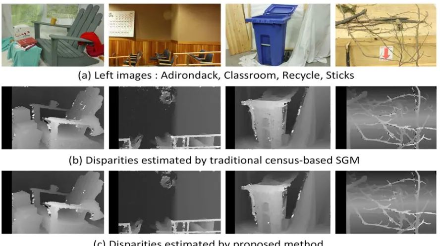 Figure 5. Results of different method.