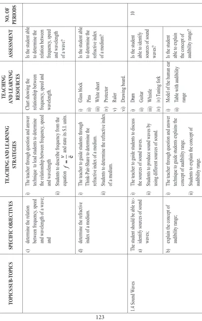 Table with audibility 