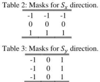 Table 1 shows the center pixel in each column and raw [23]. 