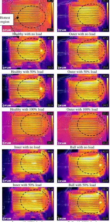 Figure 4: Bearing, inner and outer race faults. 