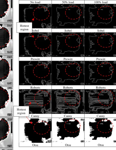 Figure 7: Thermal image segmentation for healthy motor with different load  conditions and segmentation method.