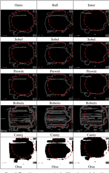 Figure 9: Thermal image segmentation for different bearing faults with 50% 