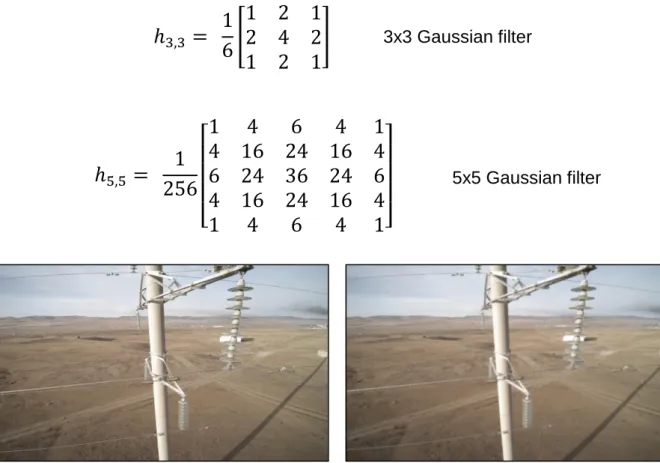 Figure 2.5: Source image (left); blurred (Gaussian- 5x5 kernel) image (right) 