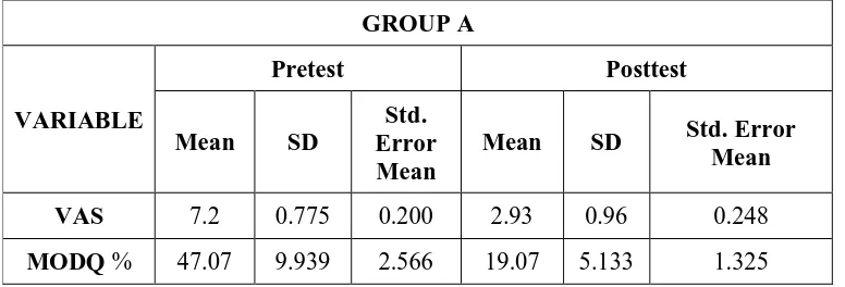 TABLE 4.1COMPARISON OF PRETEST AND POSTTEST VALUES OF