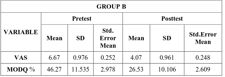 TABLE 4.2COMPARISON OF PRETEST AND POSTTEST VALUES OF