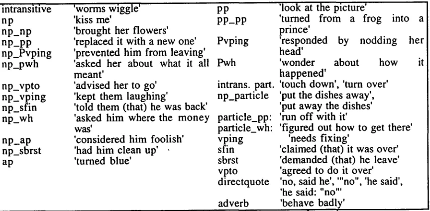 figure 1: searchable adverb 