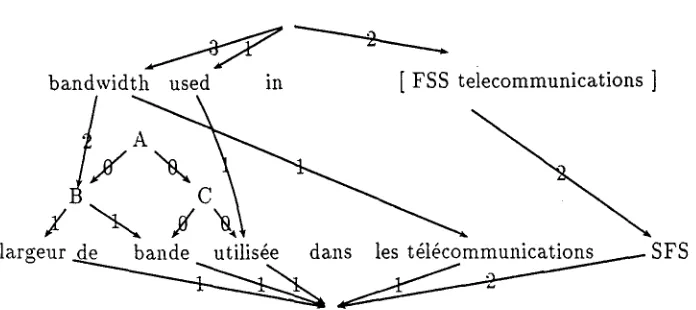 Figure 1: Pseudo-alignment within a fertility graph 