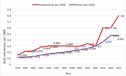 Figure 5: Scatter plot bet. no. of tests and repoted no. of infections based on April data.