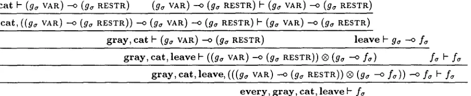 Figure 2: Proof of "Every gray cat left", omitting the lambda terms 