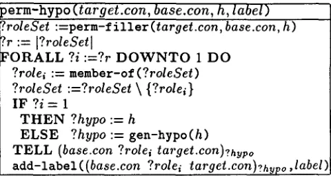 Table 5: Aggregational Hypothesis Generation Rule 