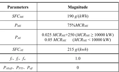 Table 1. Parameter magnitude in EEDI formula. 
