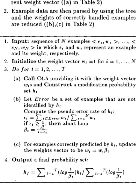 Figure 1: Modification Set for Sample Sentence 