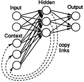 Figure 1: A Simple Recurrent Network. 