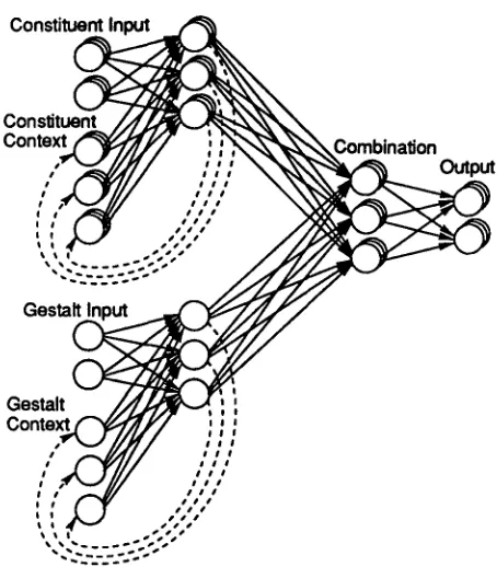 Figure 2: A Simple Synchrony Network. The units to which TSVB has been applied are depicted as 