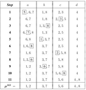Table 1: The SOSM.