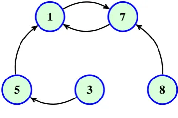 Figure 2: TTC algorithm, second step.