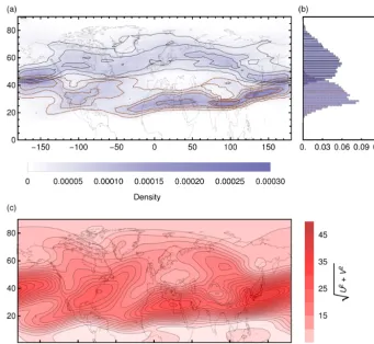 Table 2. Slope parameter for the latitude and velocity trends ofthe jet stream cores. Bold values indicate statistical signiﬁcance(p < 0.05) using Monte Carlo analysis with 10 000 surrogate timeseries of shufﬂed data.