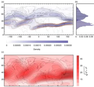 Figure 13. Probability analysis for winter months (DJF; compare with Fig. 10).