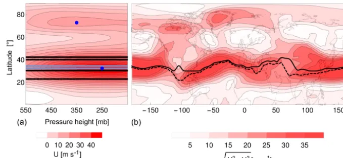 Figure 4. Panel(a): Zonal-mean latitude of the jet stream core calculated with Dijkstra’s algorithm using unoptimized weights (light-bluelines) and that computed with Rikus’ algorithm (blue circles)