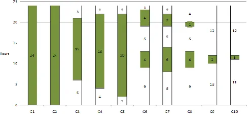 Fig. 1 Configuration for final population to WIUC problem considering FOR using GWO.  