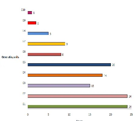 Fig. 4 Robustness characteristics of wind power combined 10-unit test system with FOR and Ramp Rate