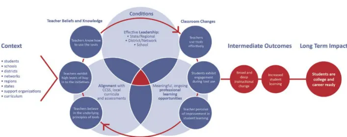 Figure 1. Theory of Action 3