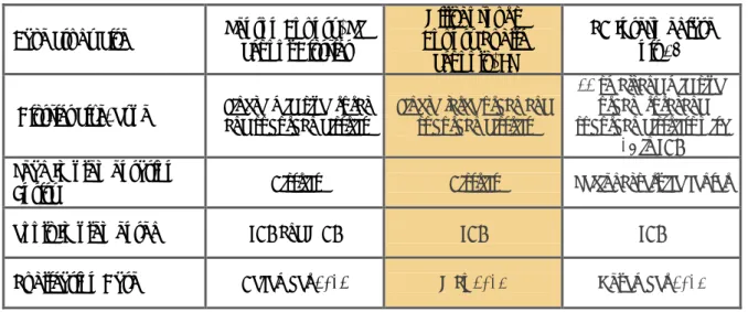 Table 1. Case Study Sites 