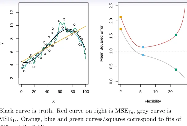 Figure 2.9 illustrates this phenomenon on a simple example. In the left-