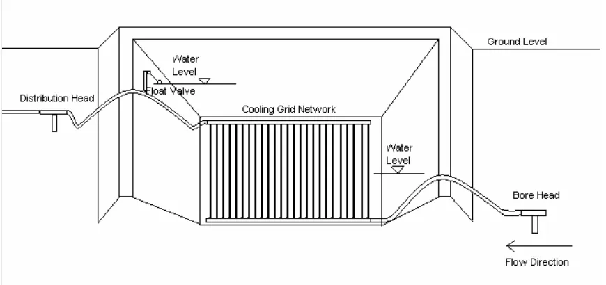 Figure 1.1 Schematic of Typical Cooling Grid  