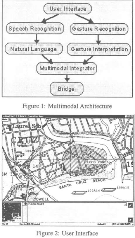 Figure 1: Multimodal Architecture 