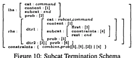 Figure 10: Subcat Termination Schema 