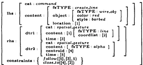 Figure 12: Rule Schema for Unimodal Barbed Wire 