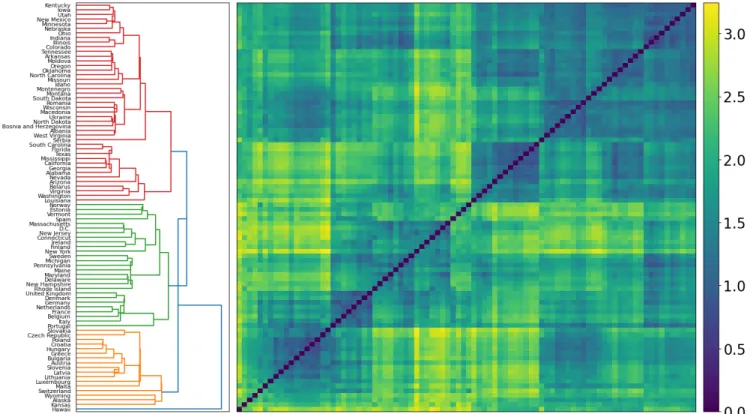 FIG. 4: Hierarchical clustering on the matrix D, defined in Section III. The five smallest European countries, which initially appeared as outliers, have been removed