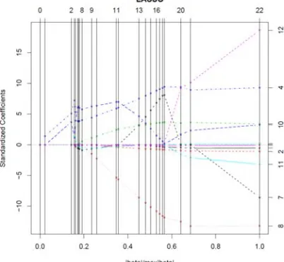 Table 2. Hybrid stepwise-selection uses the AIC criterion for weighing the inputs. 