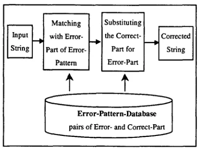 Figure 2-1 The block diagram for EPC 