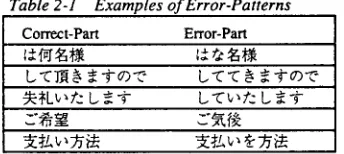Table 2-1 Examples of Error-Patterns 