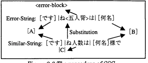 Table 3-1 The recognition characteristics Recognition 