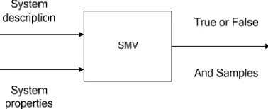 Figure 1. SMV’s working principle. 