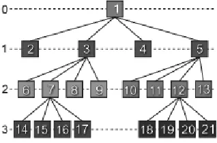 Figure 2. glTF Data Structure. 