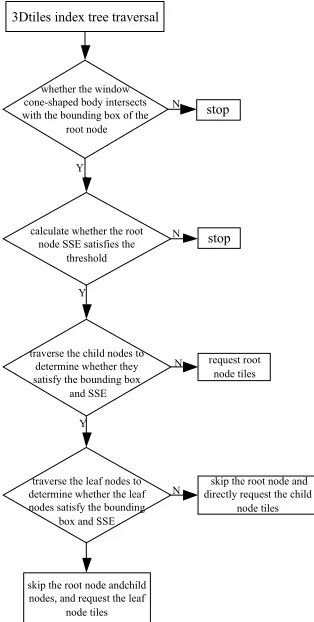 Figure 5. Algorithm Flowchart.