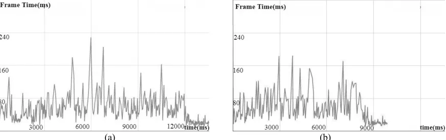 Figure 7. Dataset Loading Frame Time. 