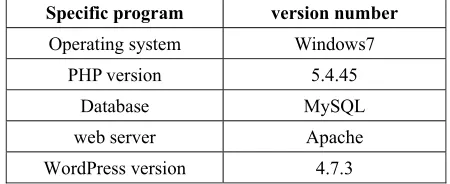 Table 1. The software & version of development environment. 