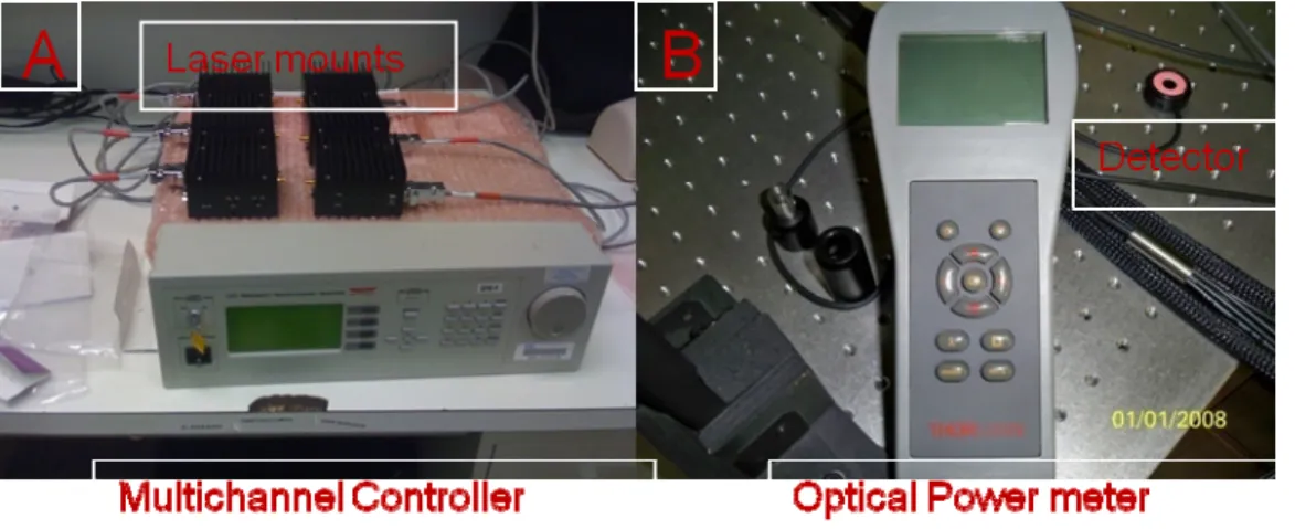 Figure 13: Multichannel controller and the laser mounts prior to stability testing with thermal electric driver active