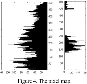 Figure 4. The pixel map. 