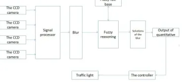 Figure 5. Basic structure control diagram. 