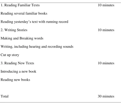 Table 1: The structure of a typical Reading Recovery lesson 
