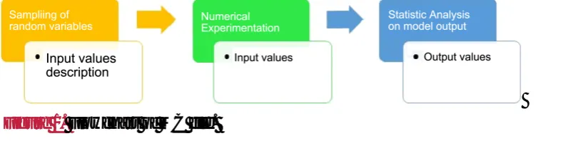 Figure 1. Flowchart of MC file. 
