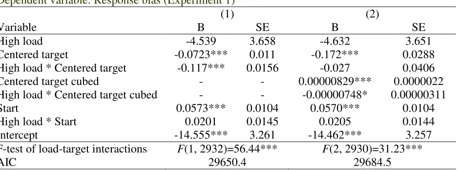 Table 1:  